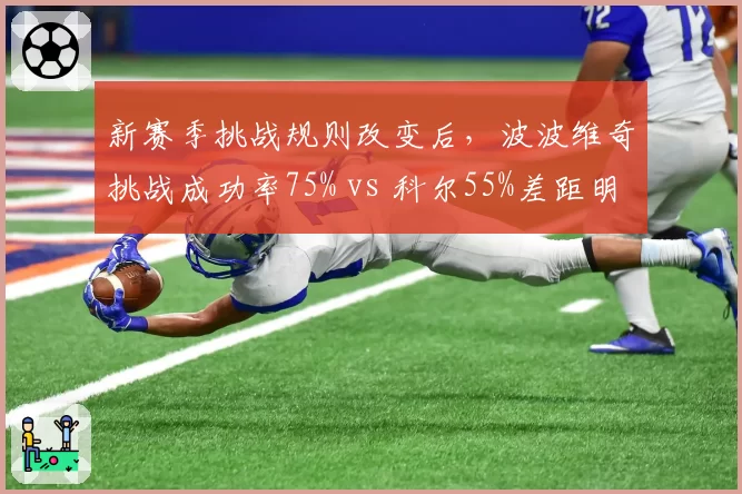 新赛季挑战规则改变后，波波维奇挑战成功率75% vs 科尔55%差距明显